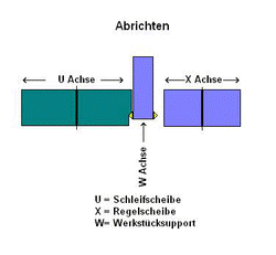 Tschudin_Skizze_Abrichten Tschudin_Skizze_Abrichten